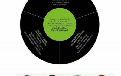 Curso EOI para Comisionados