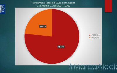 Publicamos nuestros resultados