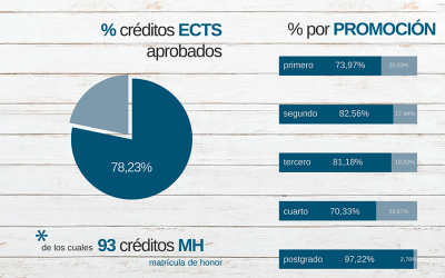 Informe Rendimiento Académico