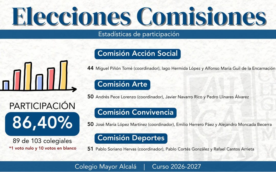Elecciones Comisiones