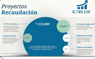 Informe Acción Social 2026