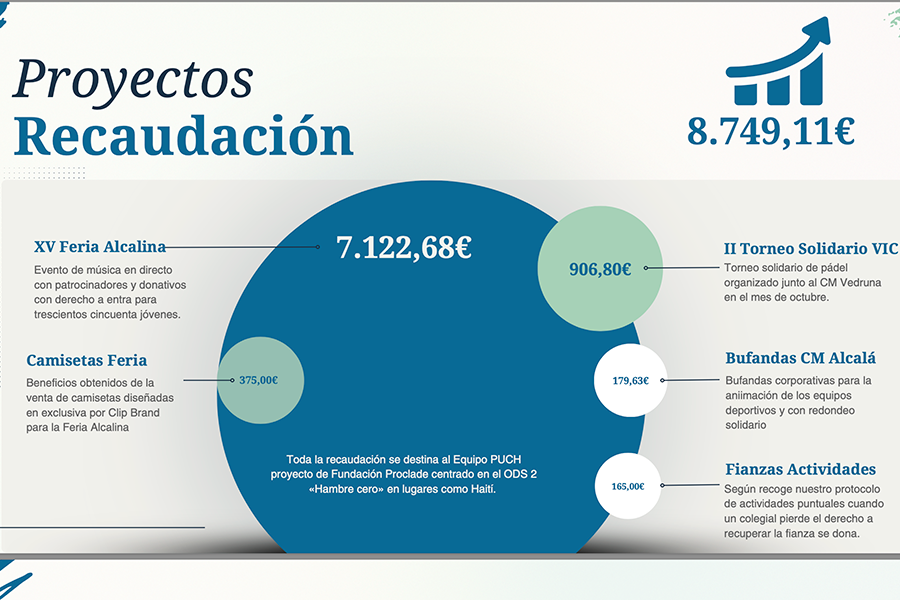 Informe Acción Social 2026